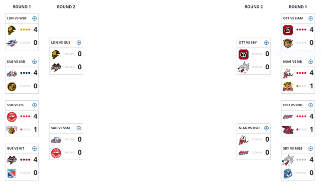 2019 Playoff Bracket